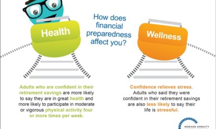 How Your Personal Finances Directly Affect Your Health
