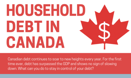 Household Debt (And Some Simple Tips to Help Avoid It)